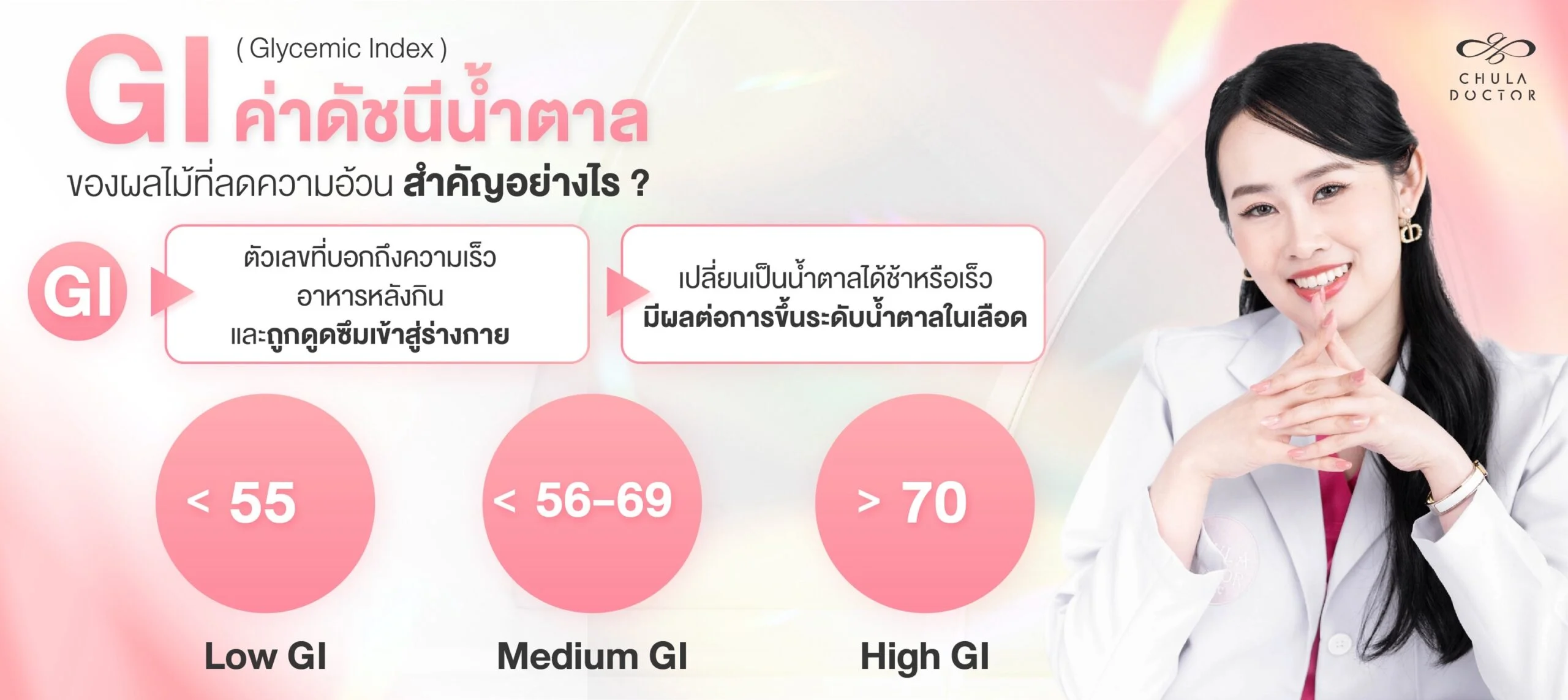“GI” หรือค่าดัชนีน้ำตาลของ ผลไม้ที่ลดความอ้วน นั้นสำคัญอย่างไร