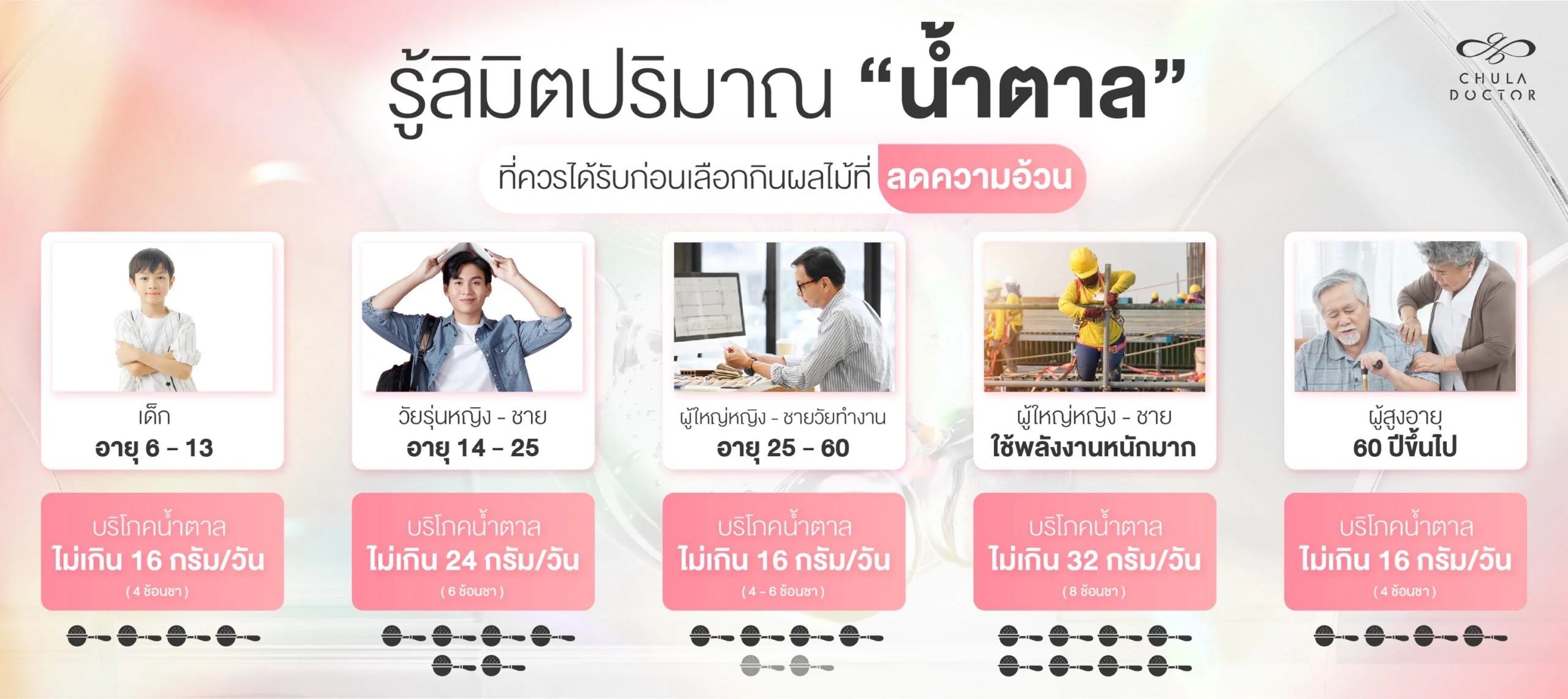 รู้ลิมิตปริมาณ “น้ำตาล” ที่ควรได้รับของคุณ ก่อนเลือกกิน ผลไม้ที่ลดความอ้วน