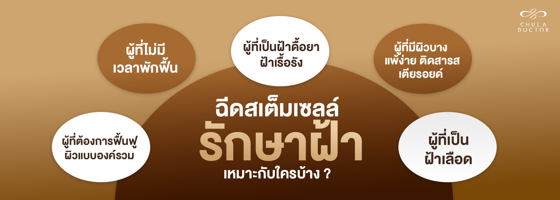 ฉีดสเต็มเซลล์รักษาฝ้า เหมาะกับใครบ้าง