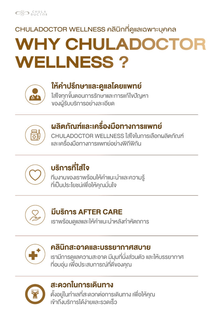 WHY CHULADOCTOR WELLNESS — ดูแลโดยแพทย์ เลือกผลิตภัณฑ์และเครื่องมืออย่างพิถีพิถัน บริการใส่ใจ มี After Care คลินิกสะอาดบรรยากาศสบาย และเดินทางสะดวก